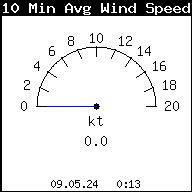 10 Minuten Durchschnitt Windgeschwindigkeit