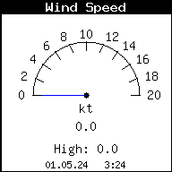 Windgeschwindigkeit